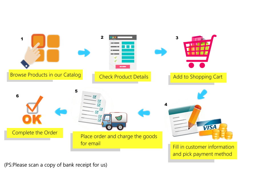 Purchase flow-chart