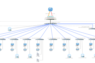 Best Practices for Network Wiring: Implementing Multi-Layer Concepts for Optimal Performance