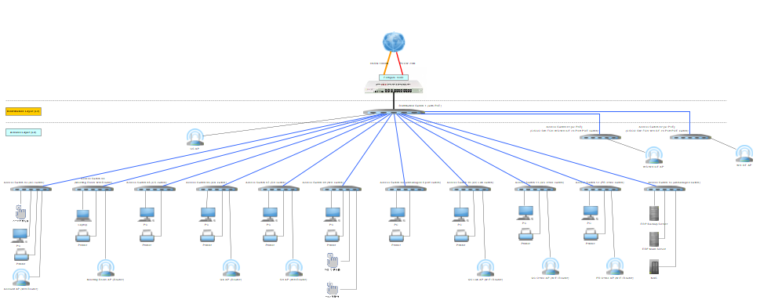 Best Practices for Network Wiring: Implementing Multi-Layer Concepts for Optimal Performance